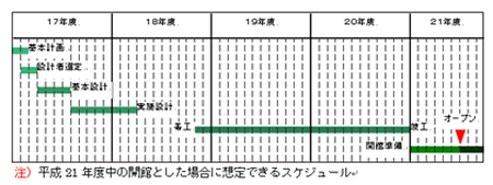 事業スケジュール